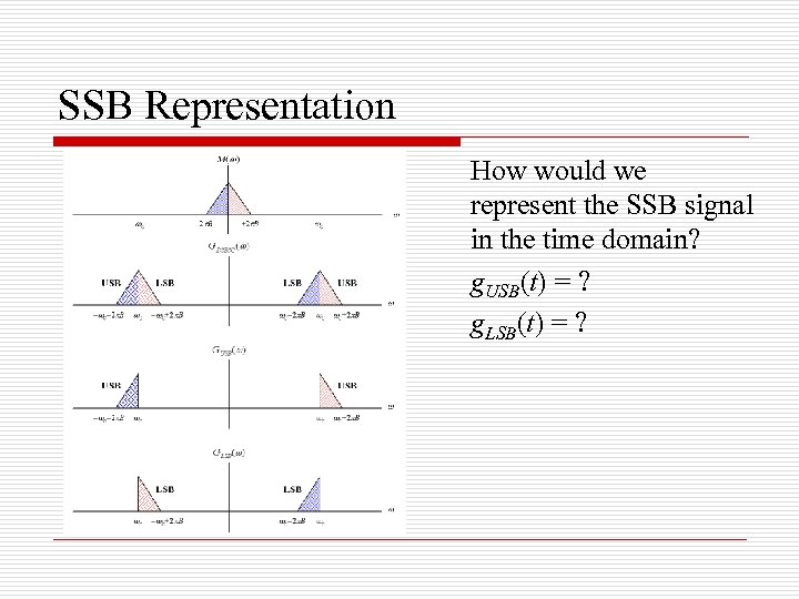 SSB Representation How would we represent the SSB signal in the time domain? g.