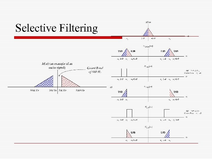 Selective Filtering 