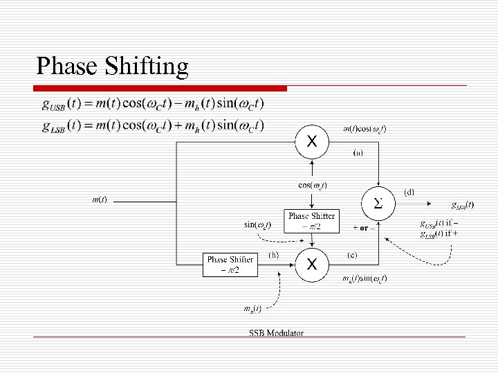 Phase Shifting 