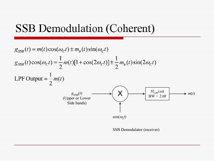 SSB Demodulation (Coherent) 