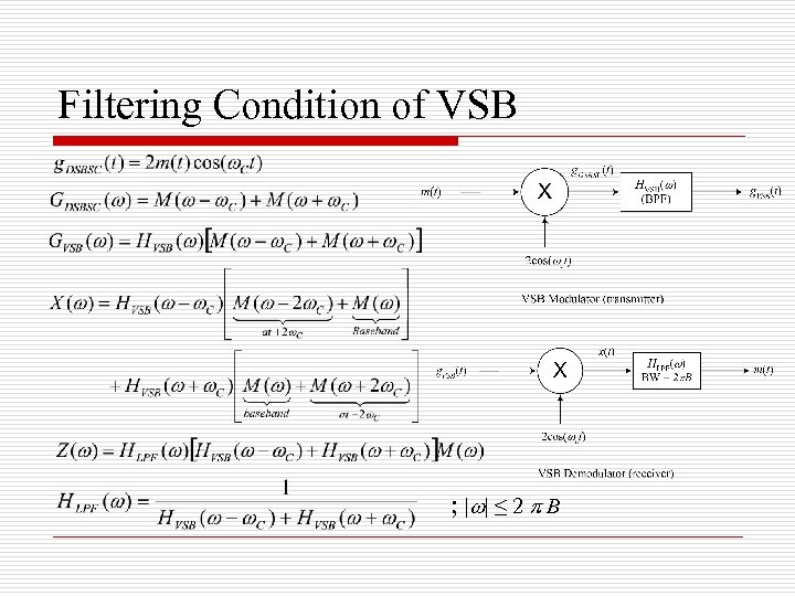 Filtering Condition of VSB ; | | ≤ 2 B 