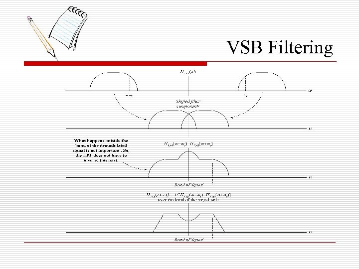 VSB Filtering 