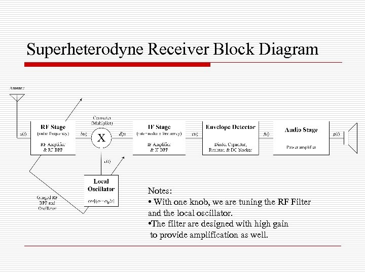 Superheterodyne Receiver Block Diagram Notes: • With one knob, we are tuning the RF