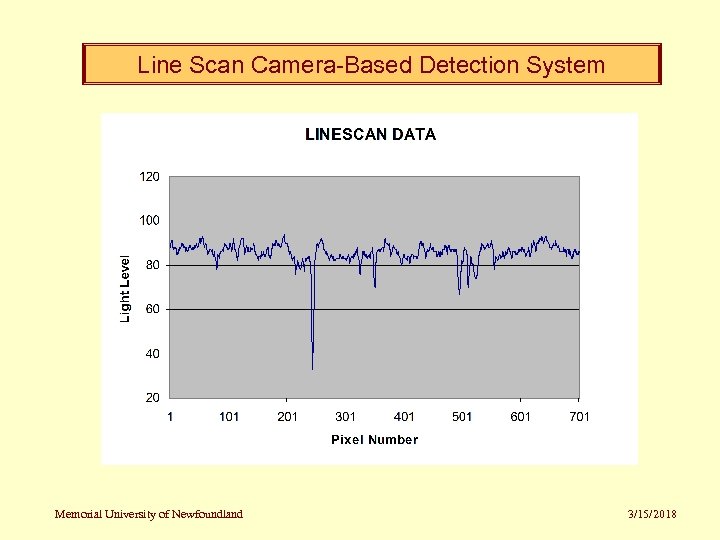 Line Scan Camera-Based Detection System Memorial University of Newfoundland 3/15/2018 