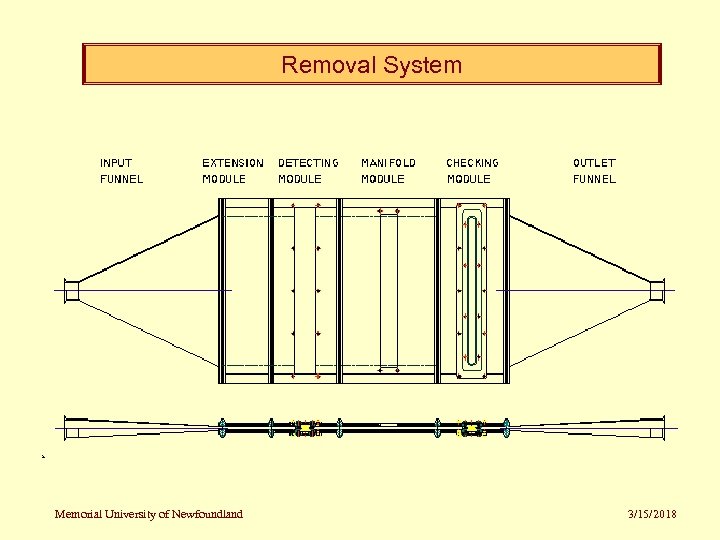 Removal System Memorial University of Newfoundland 3/15/2018 
