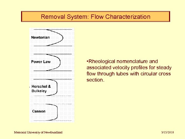 Removal System: Flow Characterization • Rheological nomenclature and associated velocity profiles for steady flow