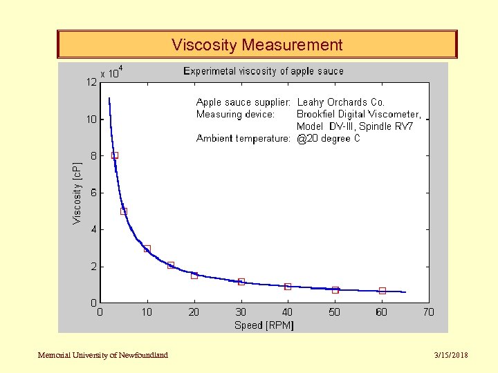 Viscosity Measurement Memorial University of Newfoundland 3/15/2018 