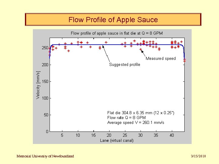 Flow Profile of Apple Sauce Memorial University of Newfoundland 3/15/2018 