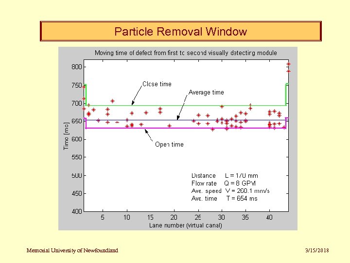 Particle Removal Window Memorial University of Newfoundland 3/15/2018 