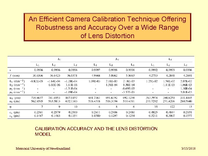 An Efﬁcient Camera Calibration Technique Offering Robustness and Accuracy Over a Wide Range of