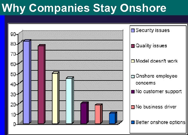 Why Companies Stay Onshore 