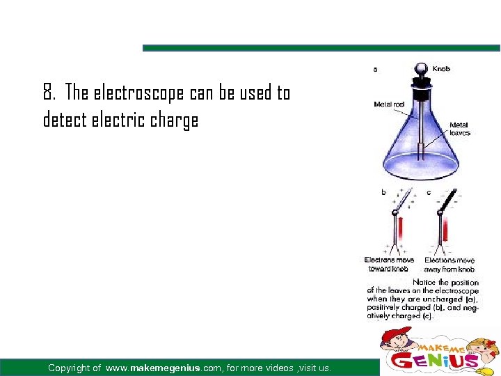 8. The electroscope can be used to detect electric charge Copyright of www. makemegenius.