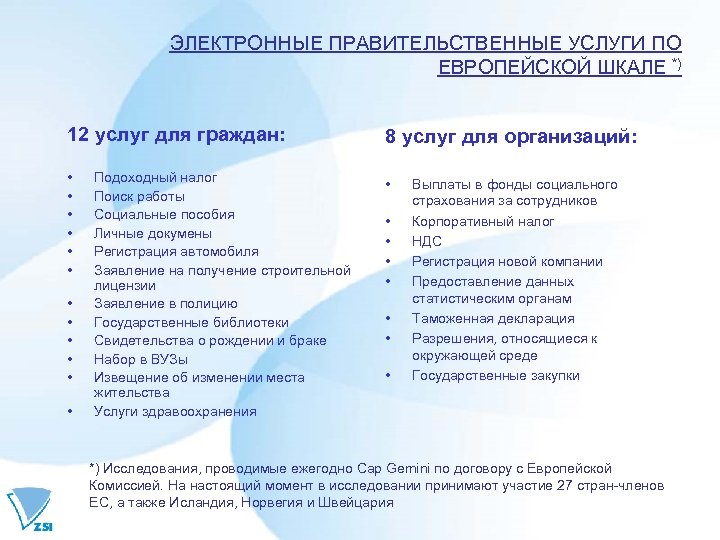ЭЛЕКТРОННЫЕ ПРАВИТЕЛЬСТВЕННЫЕ УСЛУГИ ПО ЕВРОПЕЙСКОЙ ШКАЛЕ *) 12 услуг для граждан: 8 услуг для
