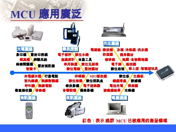 MCU 應用廣泛 民生產品 光電產品 儀表控制 電磁爐 /微波爐 冰箱 /冷氣機 /洗衣機 防盜器 影印機 雷射印表機 電子磅秤