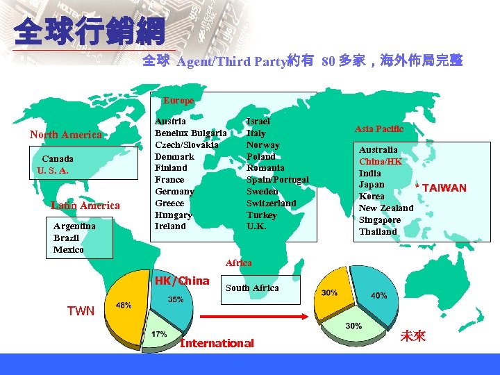 全球行銷網 全球 Agent/Third Party約有 80 多家，海外佈局完整 Europe North America Canada U. S. A. Latin