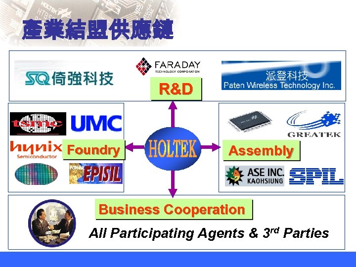 產業結盟供應鏈 R&D Foundry Assembly Business Cooperation All Participating Agents & 3 rd Parties 