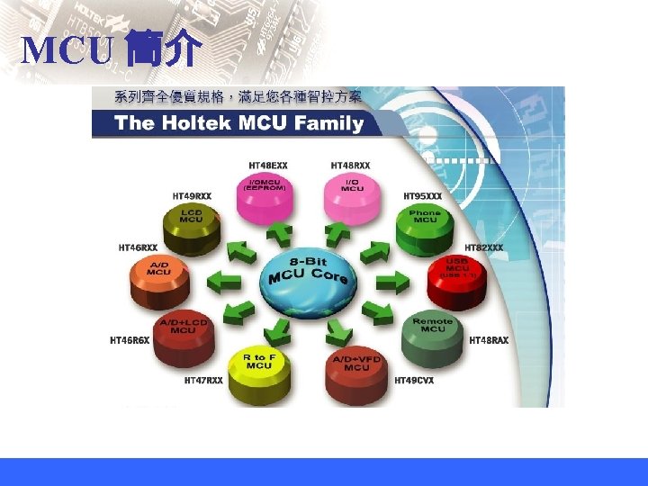 MCU 簡介 