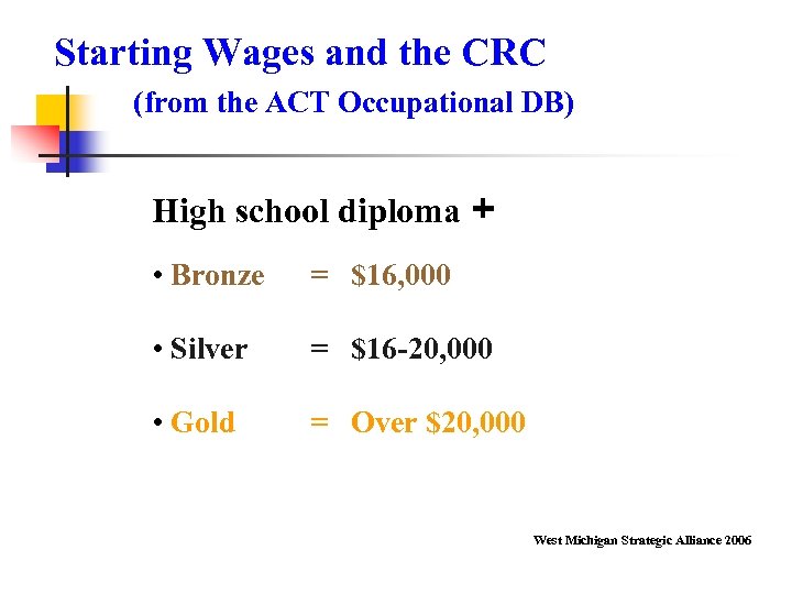 Starting Wages and the CRC (from the ACT Occupational DB) High school diploma +