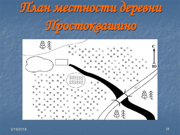 План местности деревни Простоквашино 3/19/2018 18 