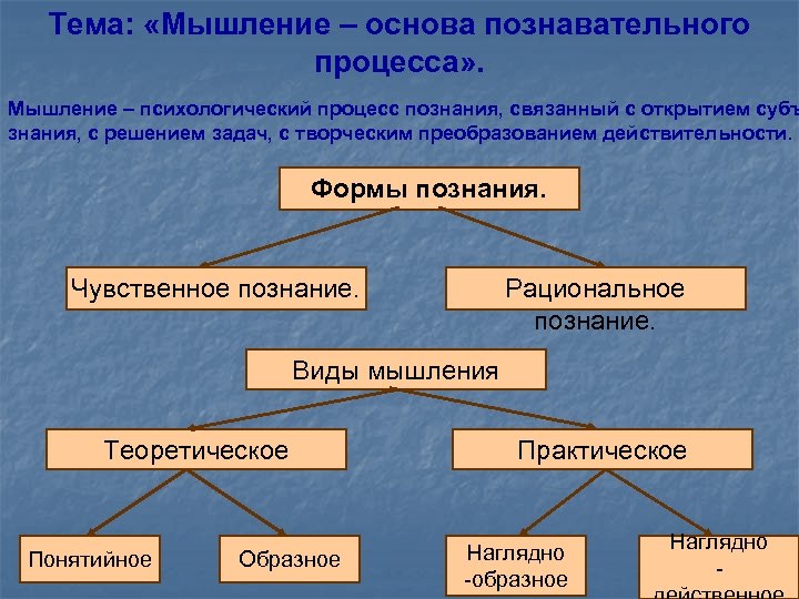 Тема: «Мышление – основа познавательного процесса» . Мышление – психологический процесс познания, связанный с