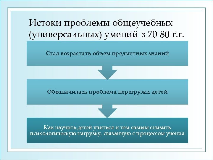 Истоки проблемы общеучебных (универсальных) умений в 70 80 г. г. Стал возрастать объем предметных