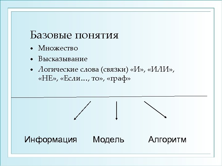 Базовые понятия Множество • Высказывание • Логические слова (связки) «И» , «ИЛИ» , «НЕ»