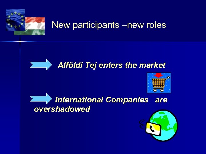 New participants –new roles Alföldi Tej enters the market International Companies are overshadowed 
