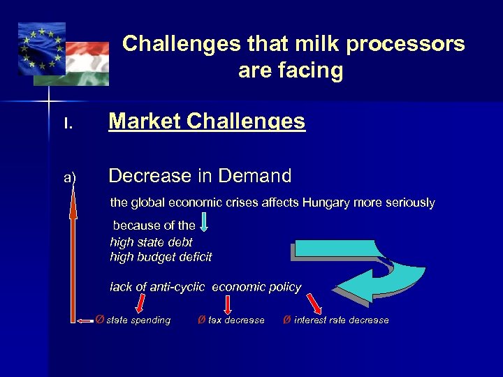 Challenges that milk processors are facing I. Market Challenges a) Decrease in Demand the