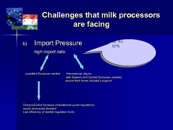 Challenges that milk processors are facing In some b) Import Pressure product categori es