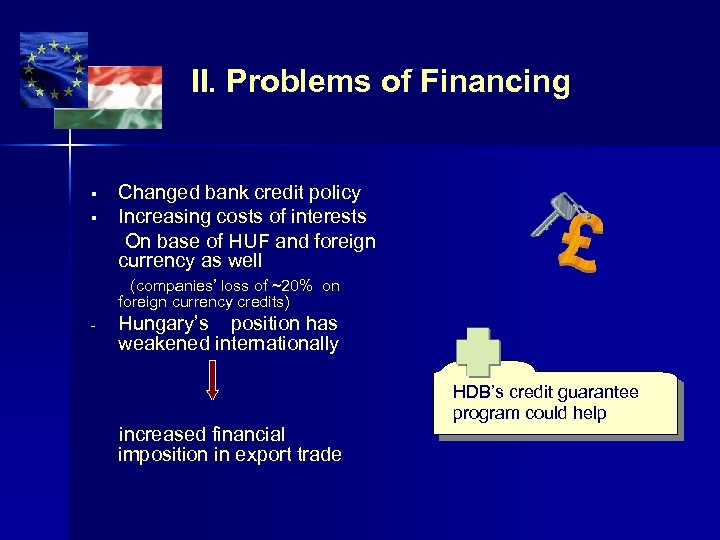 II. Problems of Financing § § Changed bank credit policy Increasing costs of interests