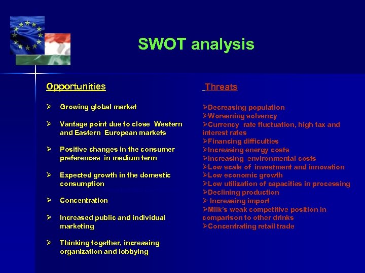 SWOT analysis Opportunities Growing global market Threats Decreasing population Worsening solvency Vantage point due