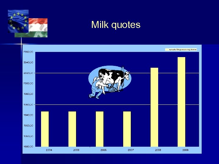 Milk quotes 