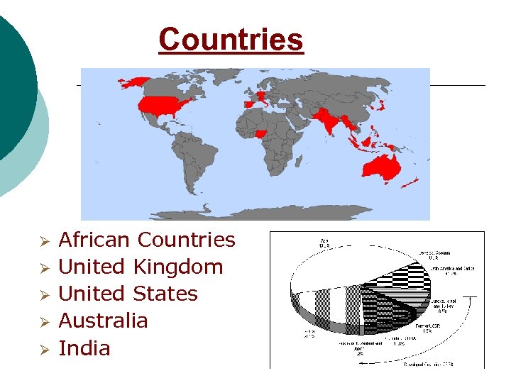 Countries Ø Ø Ø African Countries United Kingdom United States Australia India 