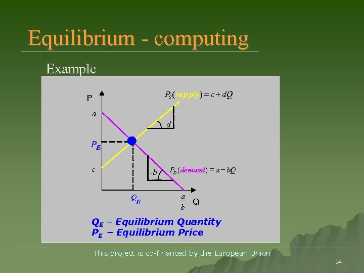 Equilibrium - computing Example PS (sup ply) = c + d. Q P a
