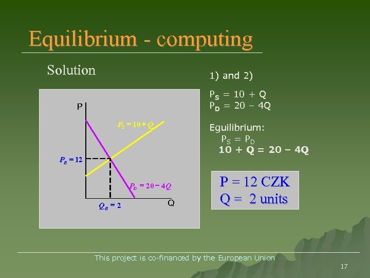 Equilibrium - computing Solution 1) and 2) PS = 10 + Q PD =