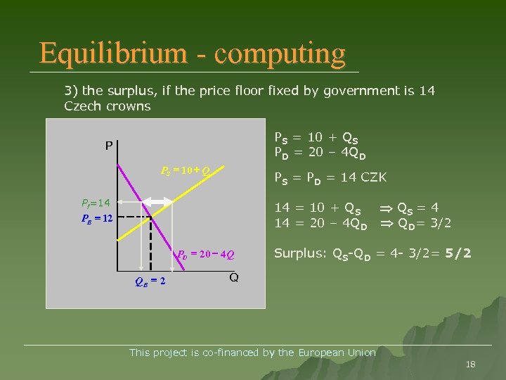 Equilibrium - computing 3) the surplus, if the price floor fixed by government is