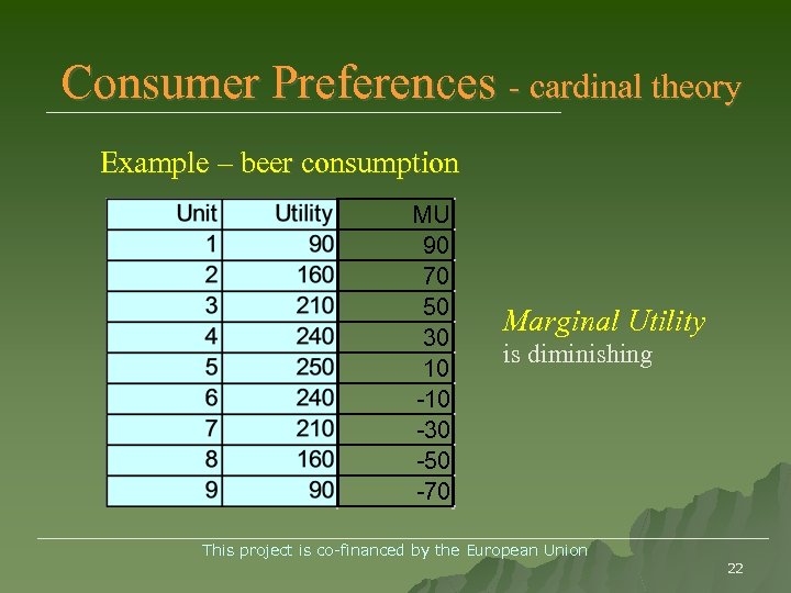 Consumer Preferences - cardinal theory Example – beer consumption MU 90 70 50 30