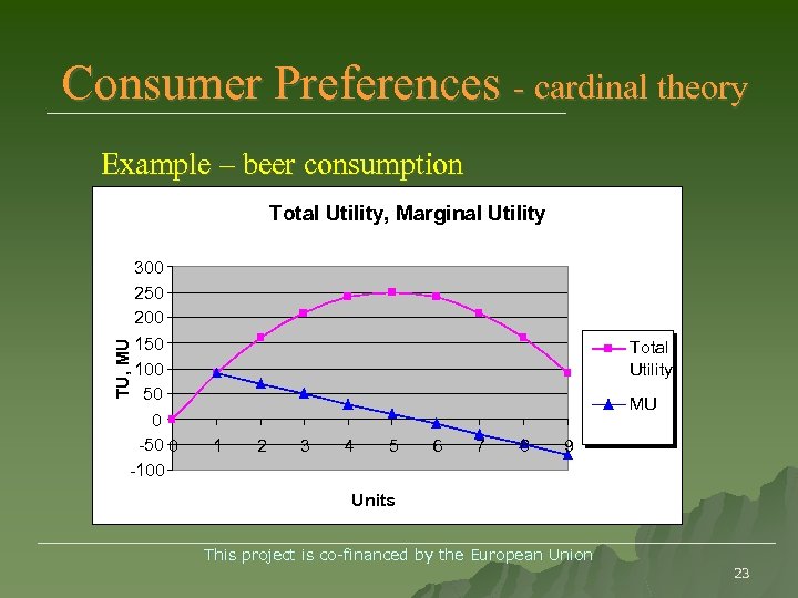 Consumer Preferences - cardinal theory Example – beer consumption Total Utility, Marginal Utility Total