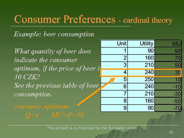 Consumer Preferences - cardinal theory Example: beer consumption What quantity of beer does indicate