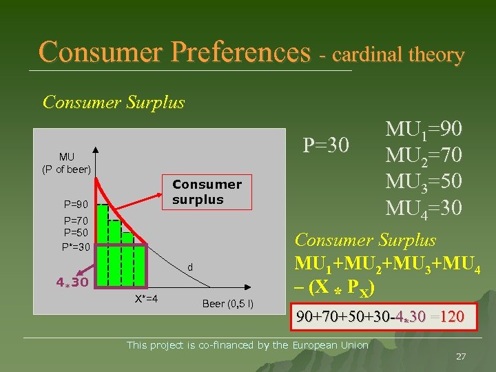 Consumer Preferences - cardinal theory Consumer Surplus P=30 MU (P of beer) Consumer surplus