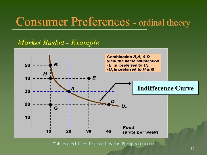 Consumer Preferences - ordinal theory Market Basket - Example Indifference Curve ______________________________________ This project