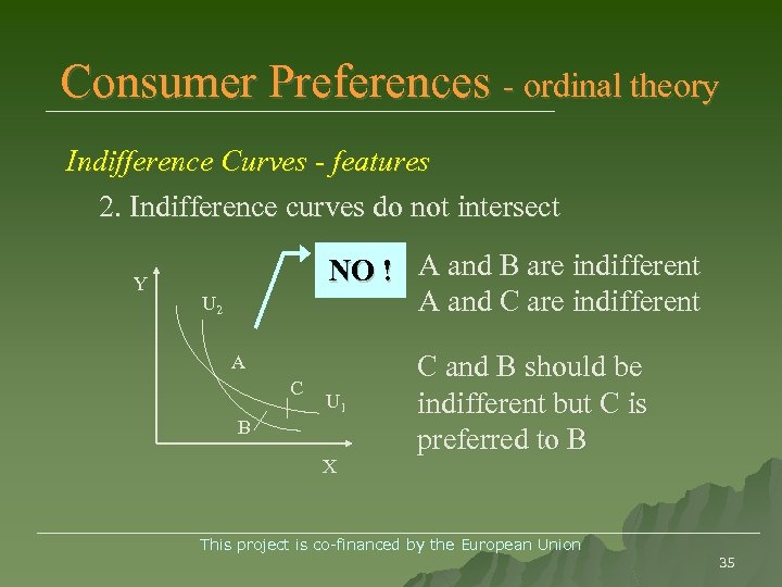 Consumer Preferences - ordinal theory Indifference Curves - features 2. Indifference curves do not