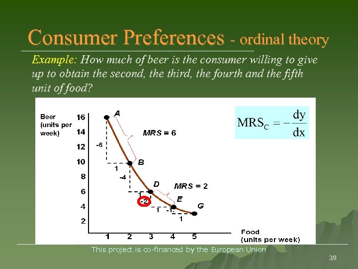 Consumer Preferences - ordinal theory Example: How much of beer is the consumer willing