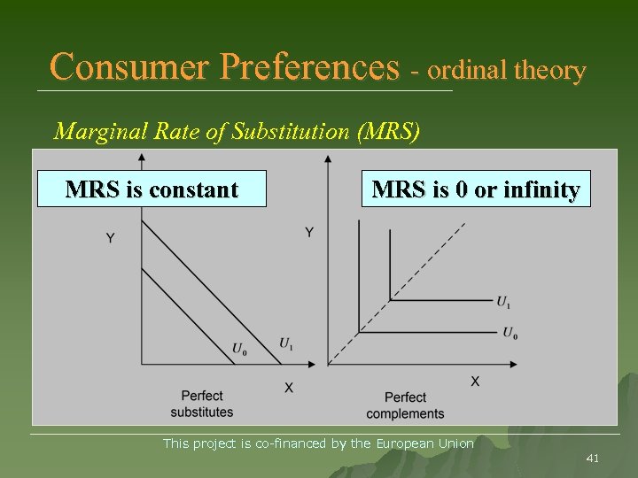 Consumer Preferences - ordinal theory Marginal Rate of Substitution (MRS) MRS is constant MRS
