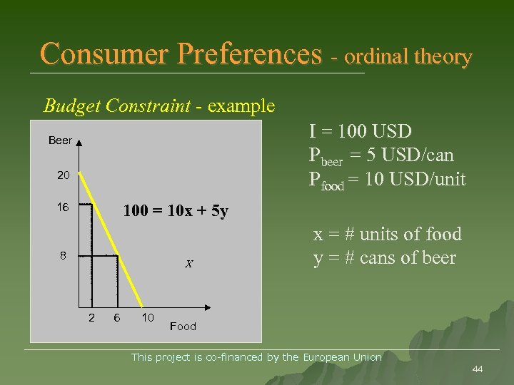 Consumer Preferences - ordinal theory Budget Constraint - example I = 100 USD Pbeer
