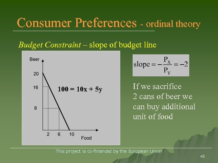 Consumer Preferences - ordinal theory Budget Constraint – slope of budget line 100 =