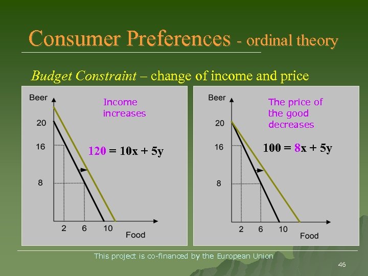 Consumer Preferences - ordinal theory Budget Constraint – change of income and price Income