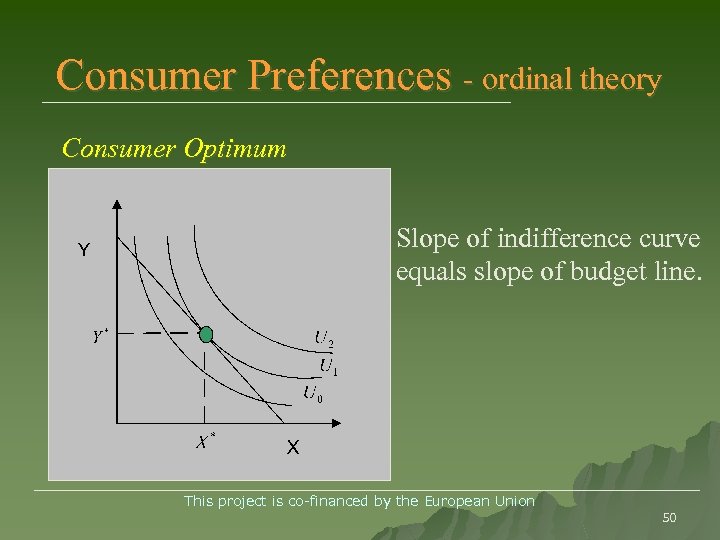 Consumer Preferences - ordinal theory Consumer Optimum Slope of indifference curve equals slope of