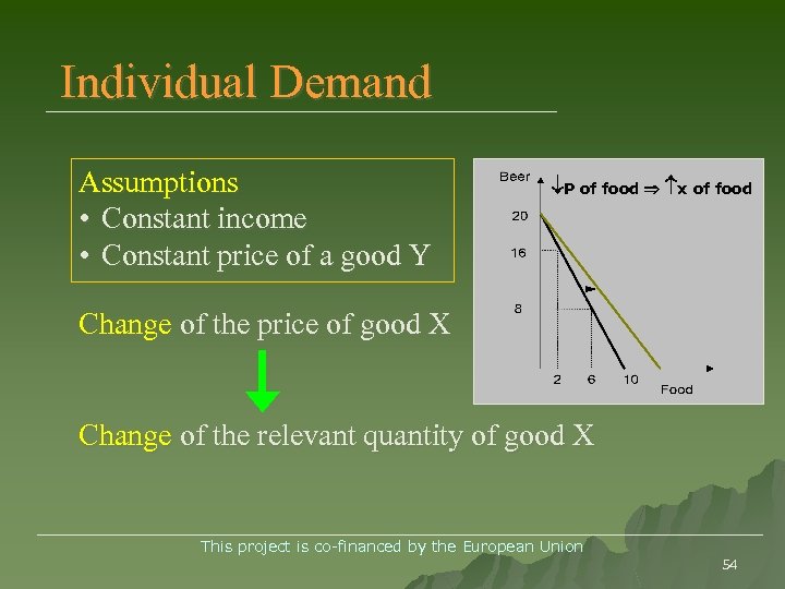 Individual Demand Assumptions • Constant income • Constant price of a good Y P