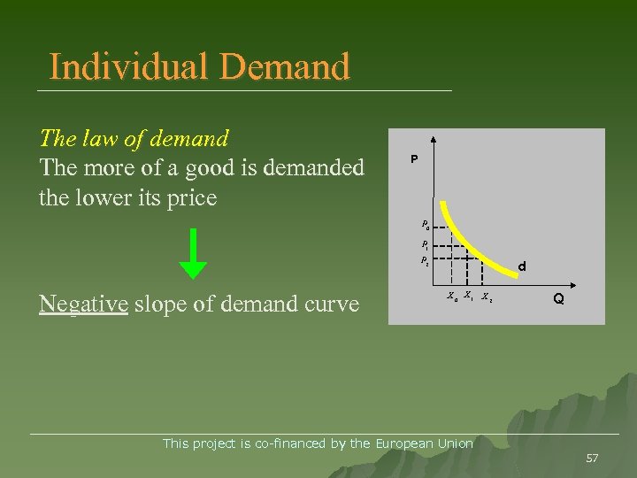 Individual Demand The law of demand The more of a good is demanded the